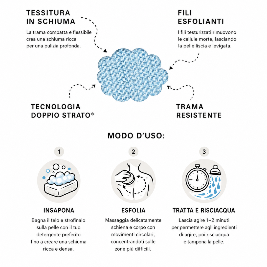 Telo Esfoliante Antibatterico™