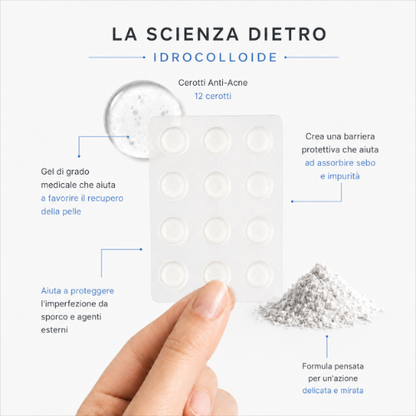 Cerotti Anti-Acne (12 pezzi)