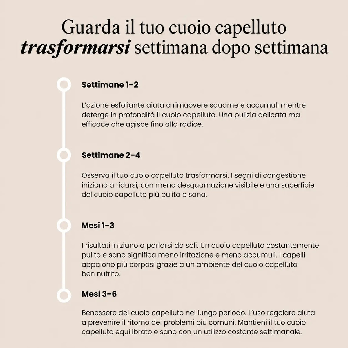 Scrub Rinnova Cuoio Capelluto